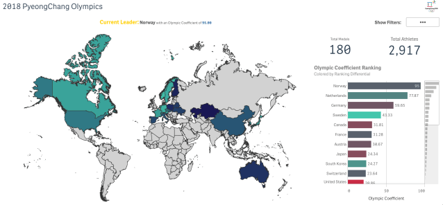 Olympic Achievement Map